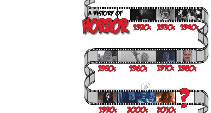 A History of Horror