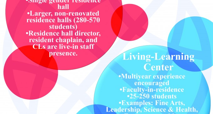 Living-learning programs foster academic success