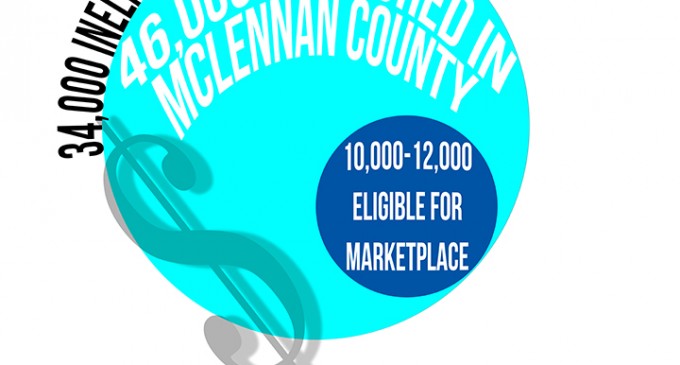 Many Texans fall into Medicaid, insurance marketplace gap
