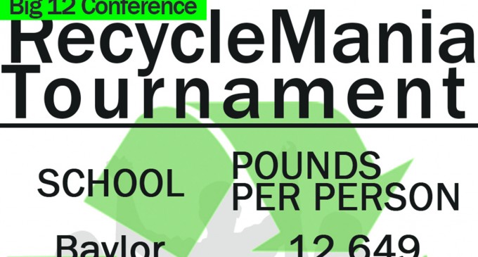 Baylor wins Big 12 in recycling competition