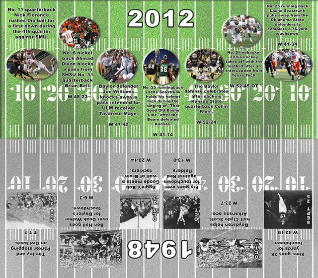 Bowl Timeline FTW