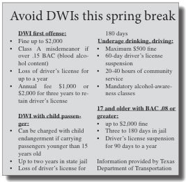 DWI Infographic