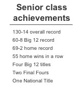 Senior Class Achievements
