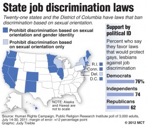 U.S. map shows states that ban discrimination based on sexual orientation and gender identity and sexual orientation only; poll shows support for these laws by political ID. (McClatchy Washington Bureau by Curtis Tate)