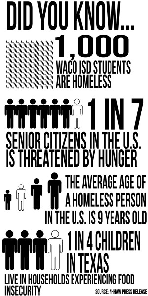 Homeless Info Graphic
