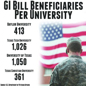 GI Bill Baylor Benefits