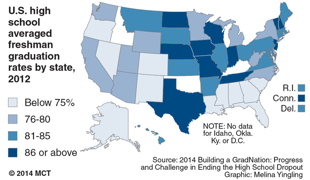 High School Graduation Rates By State