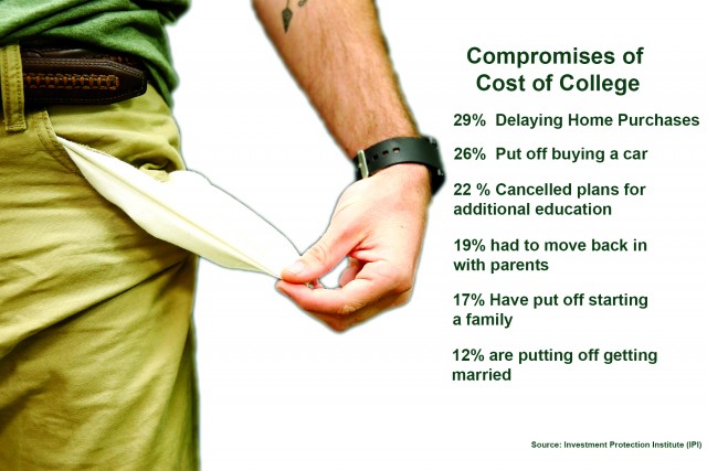 Debt: What’s the cost?