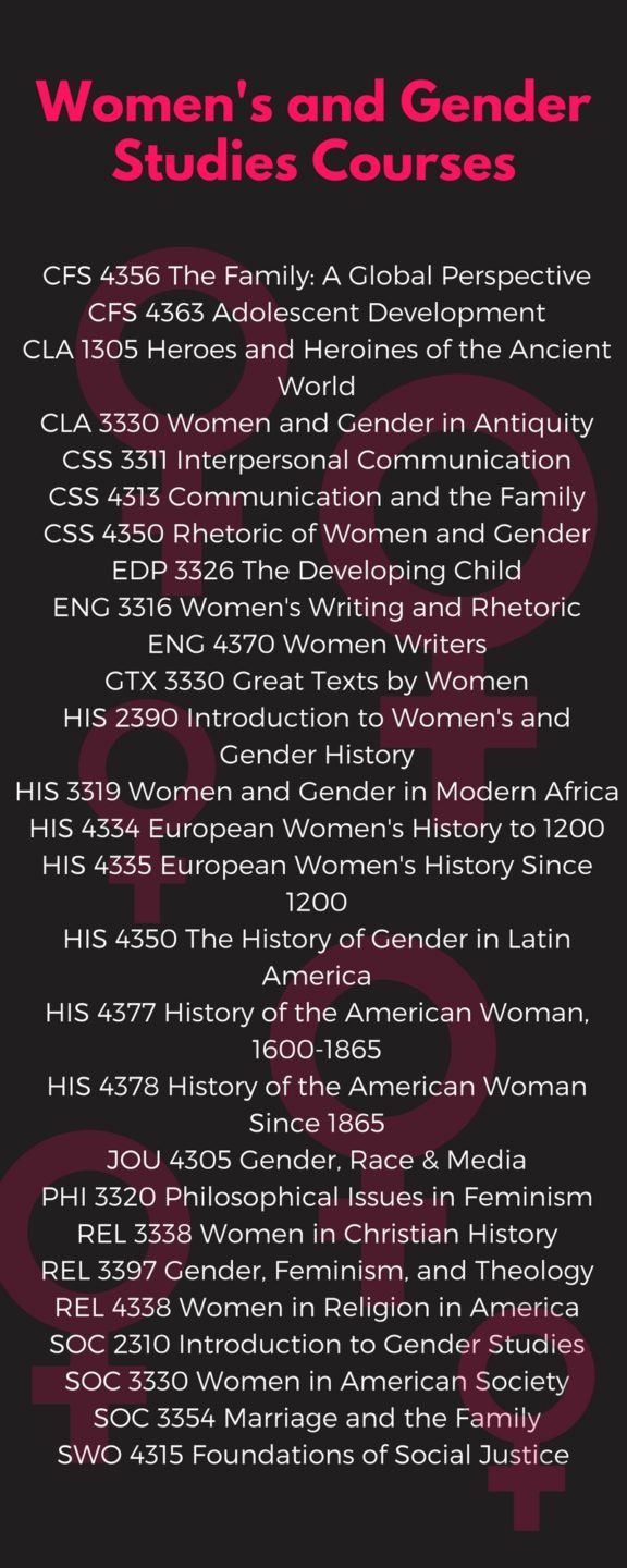 Women’s & gender studies promotes inclusive world view