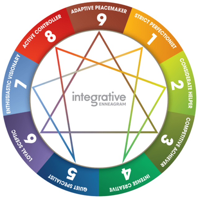 Find your Enneagram with Baylor Wellbeing