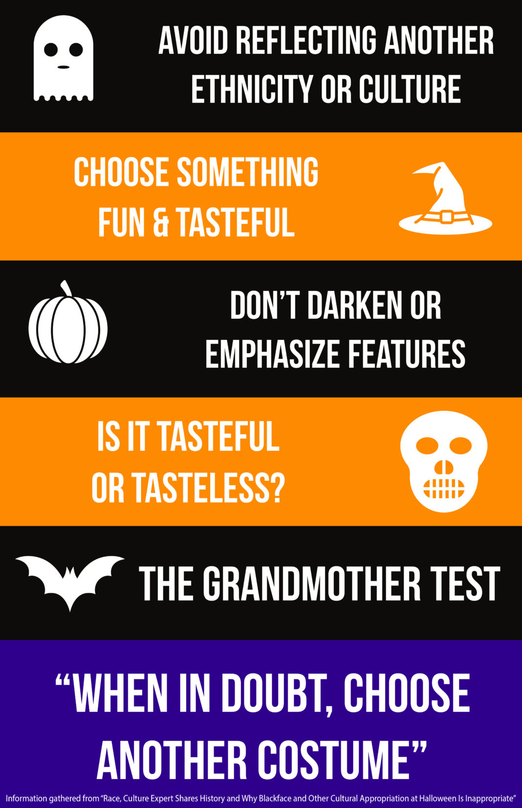 Baylor discourages cultural appropriated Halloween costumes The