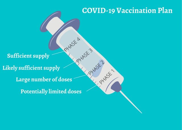 Baylor plans for COVID-19 vaccine distribution