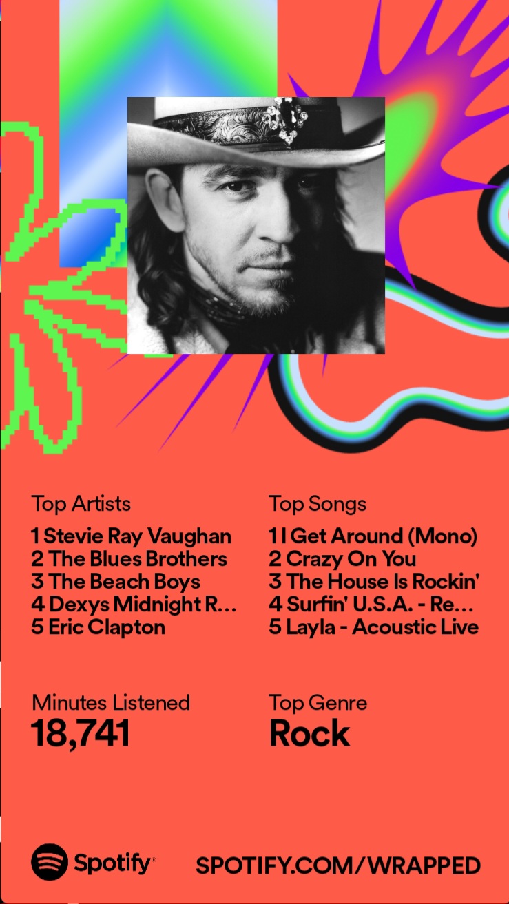 I listened to a LOT of spotify this year, also MY LIST to you! Was