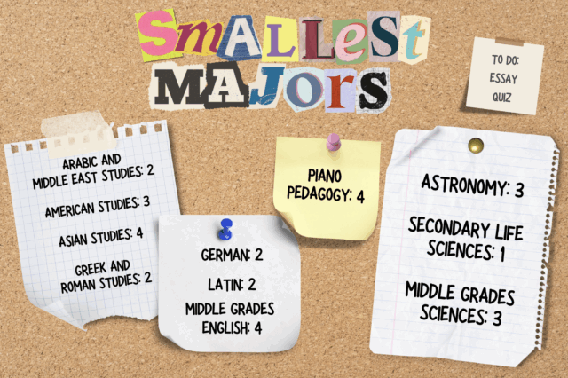 Baylor has over 125 majors — some are smaller than your family