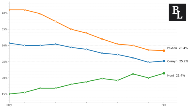 Graphic by Tolga Sahin