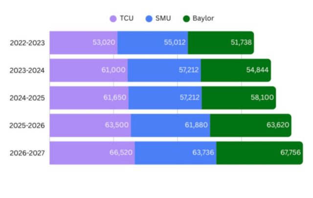 Administration cites internal, external pressures for recent budget decision